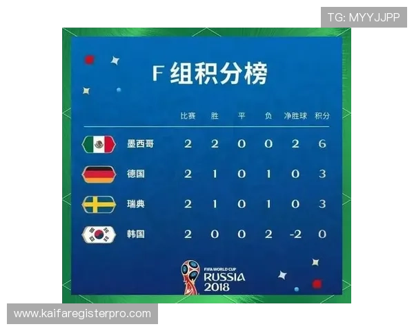 伊朗比利时世界杯小组赛预测:比赛结果与晋级形势全面分析 伊朗比利时世界杯小组赛预测:比赛结果与晋级形势全面分析